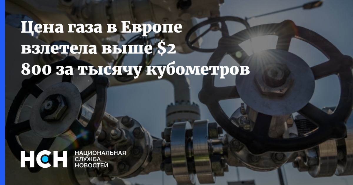 Цена газа в Европе взлетела выше $2 800 за тысячу кубометров